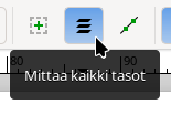Mittaa kaikki tasot -valinta