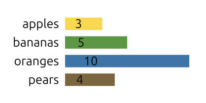 Pylväsdiagrammi