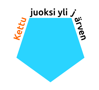 Teksti pentagonilla